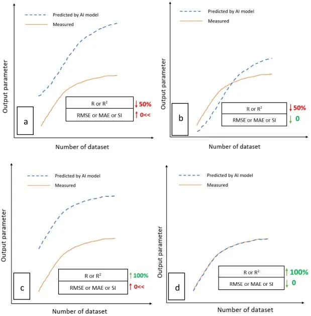 Artificial Intelligence in Geotechnical Engineering Image